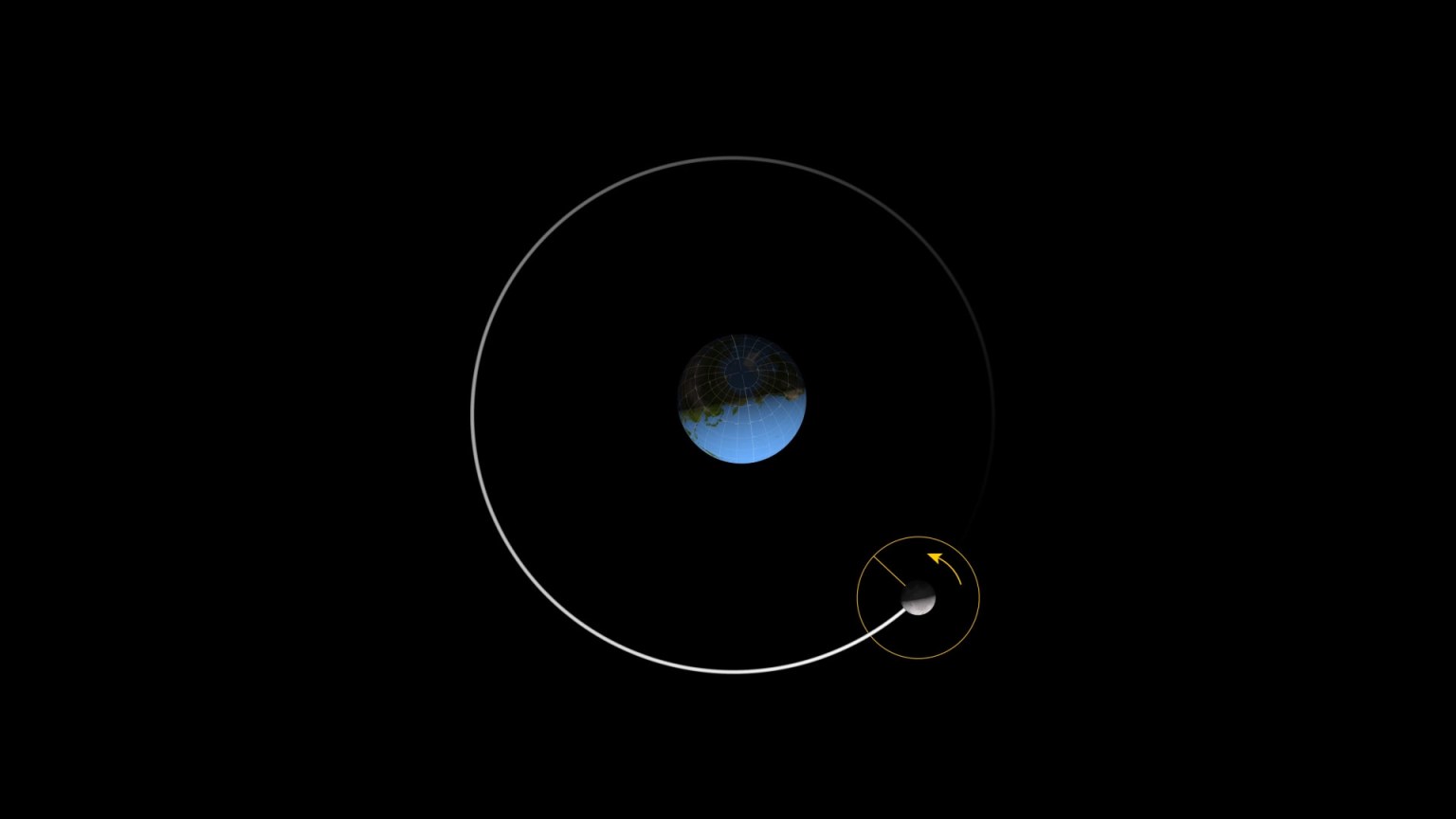 Tidal Locking NASA Science