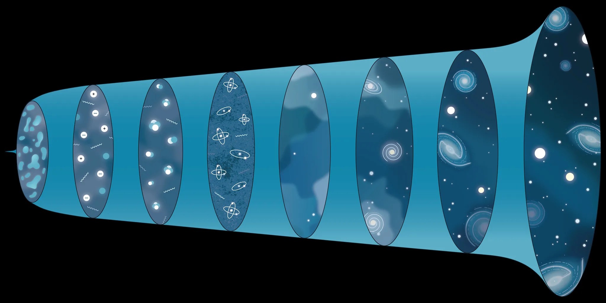 hypothesis of the formation of the universe