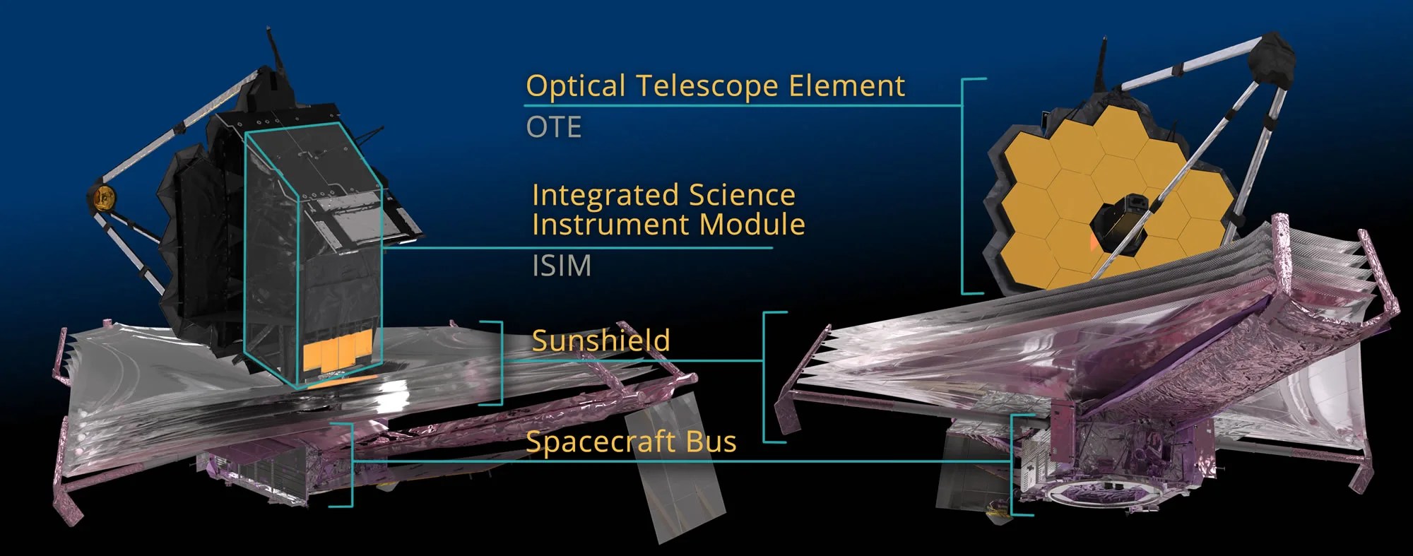 2 3d rendering views of the Webb space telescope from the rear quarter and from below front quarter labelling with the major components.