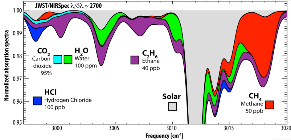 Graph of Webb's searches for organics in the martian atmosphere.