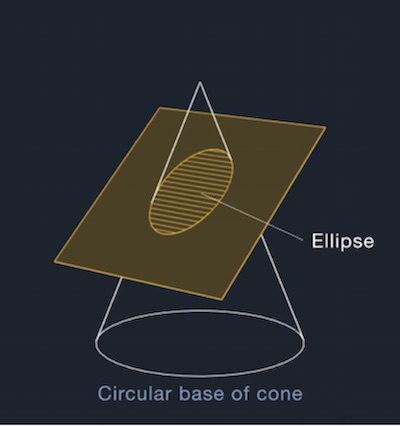 An ellipse from a conical section.