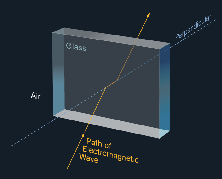 Path of electromagnetic waves