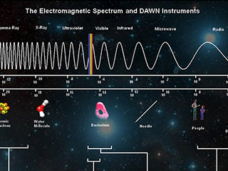 Electromagnetic Spectrum Infographic