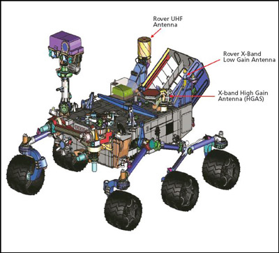 The UHF antenna on Mars Curiosity rover