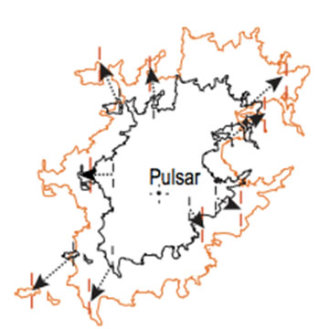 The Crawl of the Crab