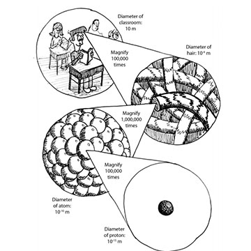 The Discovery and Nature of Cosmic Rays
