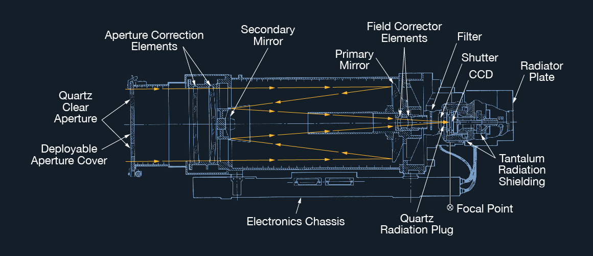Galileo camera schematic