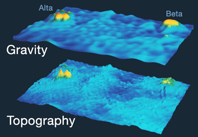 Venus gravity field vs topography
