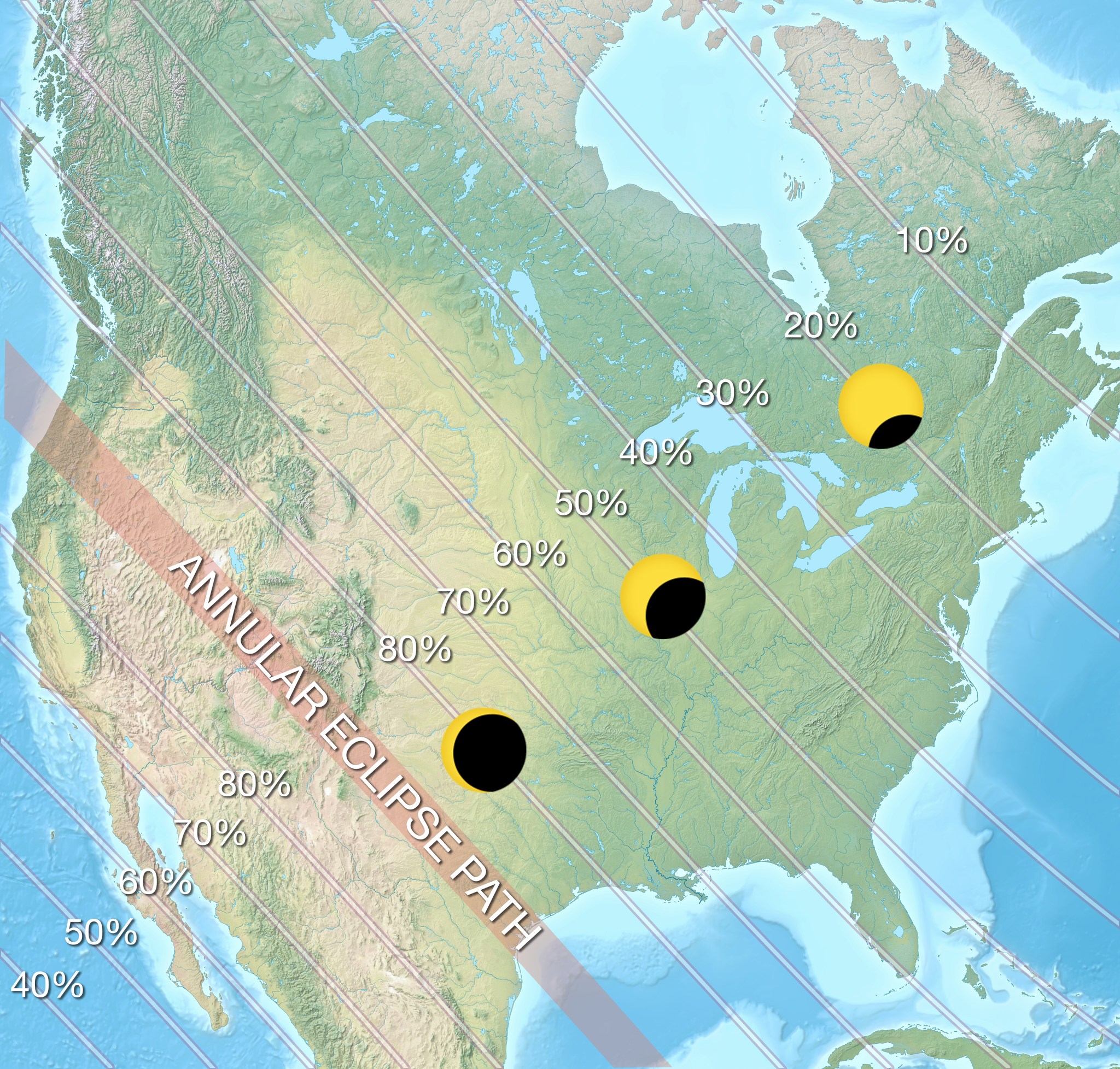 A map of the United States has a narrow, diagonal band labeled "Annular Eclipse" running across the West, beginning in the Pacific Northwest and continuing to the Texas Gulf Coast. Additional thin lines spread outward from this band toward the northeast and southwest. These thin lines are labeled with percentages from 80% to 10%, with the lower numbers being farthest from the annular eclipse path.