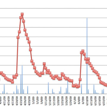 Earth Exploration Toolbook: Investigating the Precipitation-Streamflow Relationships