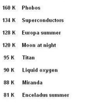Kelvin Temperatures and Very Cold Things