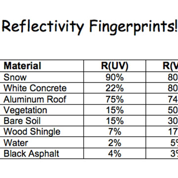Reflectivity Fingerprints