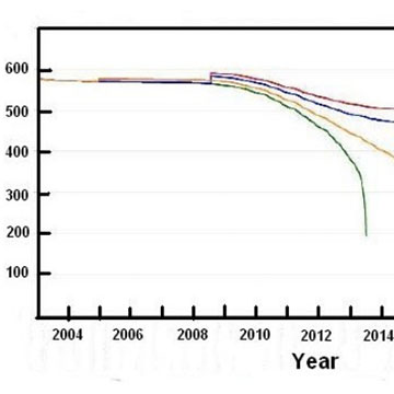 Satellite Drag and the Hubble Space Telescope