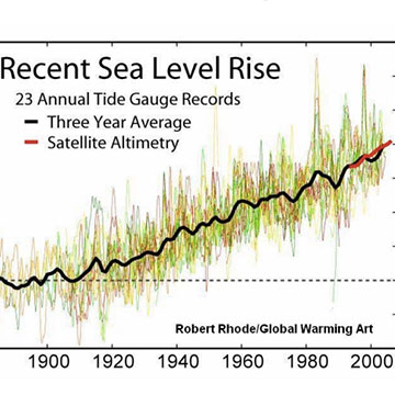 Scientists Track the Rising Tide
