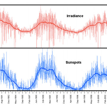 Solar Insolation and the Sunspot Cycle