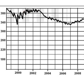 The International Space Station and Atmospheric Drag