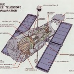 An exploded diagram of Hubble and its components.