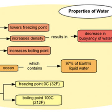 Density: Sea Water Mixing and Sinking
