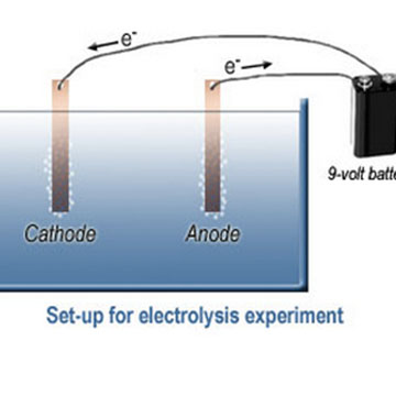 Electrolysis of Salt Water