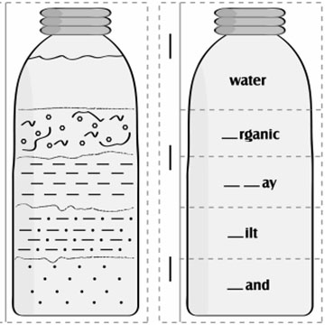 Getting to Know Soil