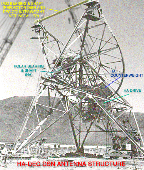 DSN antenna