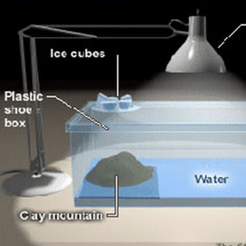 The Water Cycle: Now You See It, Now You Don’t