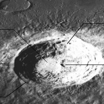 Impact Craters