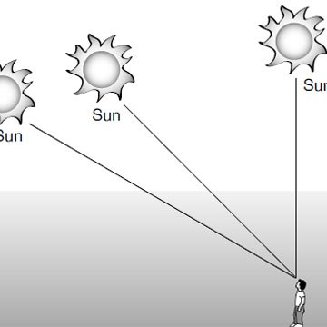 Calculating Relative Air Mass