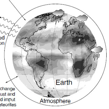 Introduction: Earth System Science
