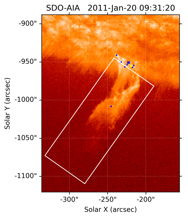 在暗红色背景下，一股橙色物质从太阳中喷涌而出。该图像覆盖在标记为Solar Y和Solar X的图形上。该图像也标记为SDO-AIA 2011-Jan-20/