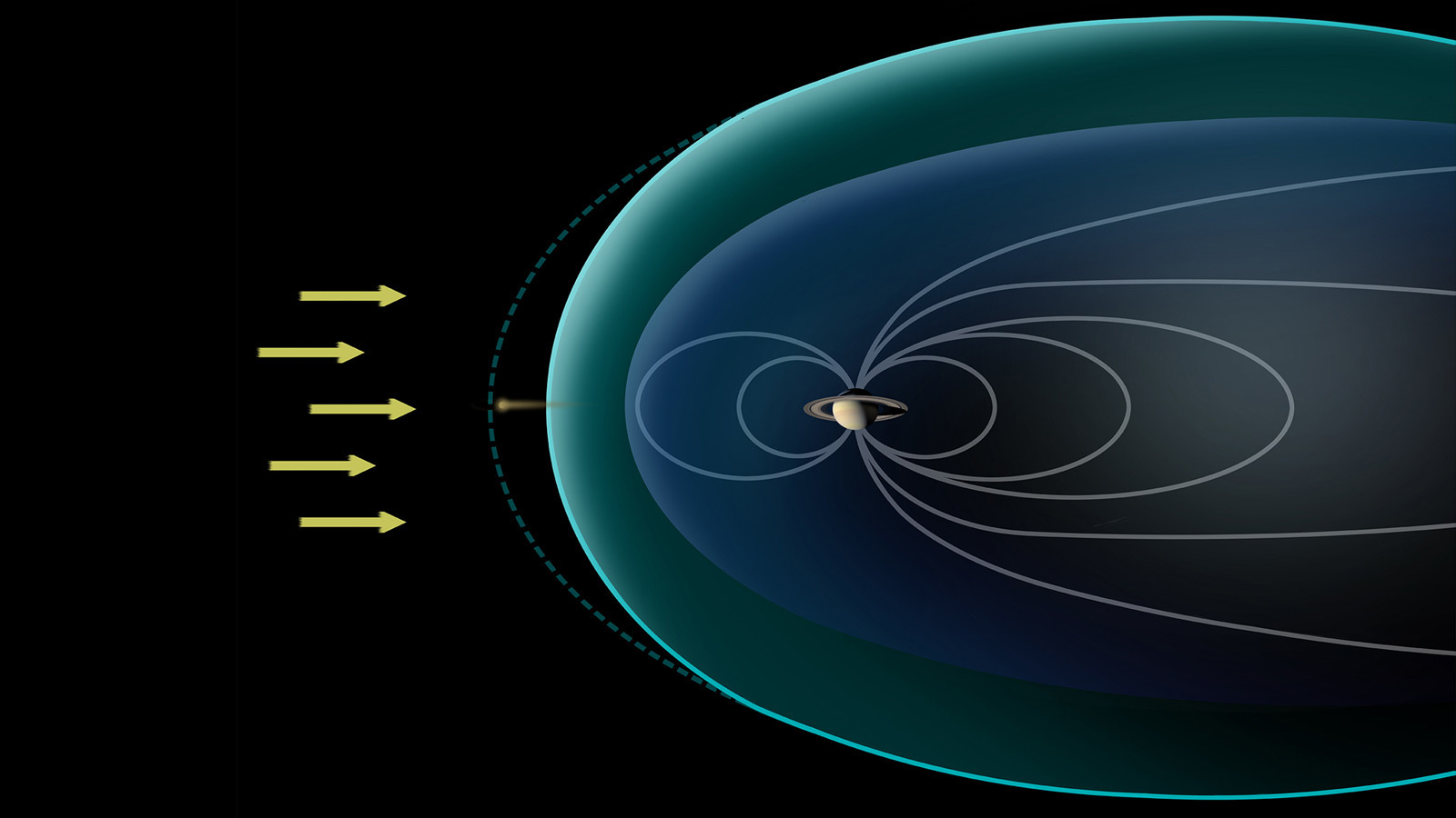 Illustration of magnetic field around Saturn.