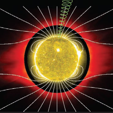 How to Draw Magnetic Fields – I