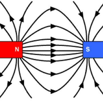 How to Draw Magnetic Fields – II