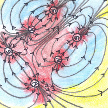 Magnetic Forces and Field Line Density