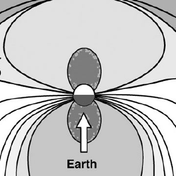 What is the Magnetosphere?