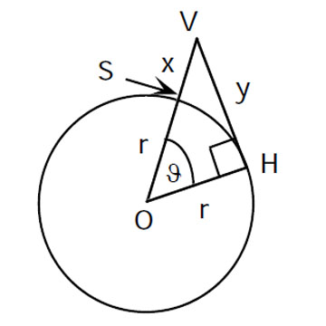 How Far Can You See?