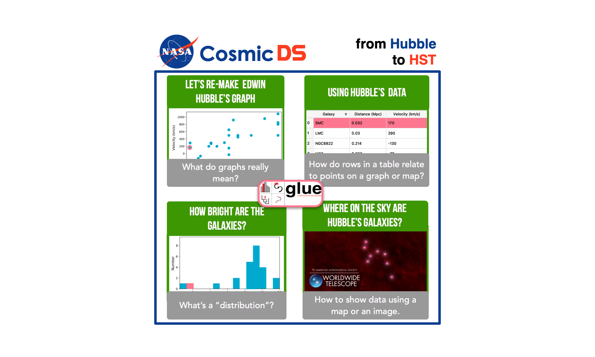 Cosmic Storytelling with NASA Data - NASA Science