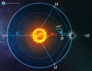 A diagram of DSCOVR in orbit at L1