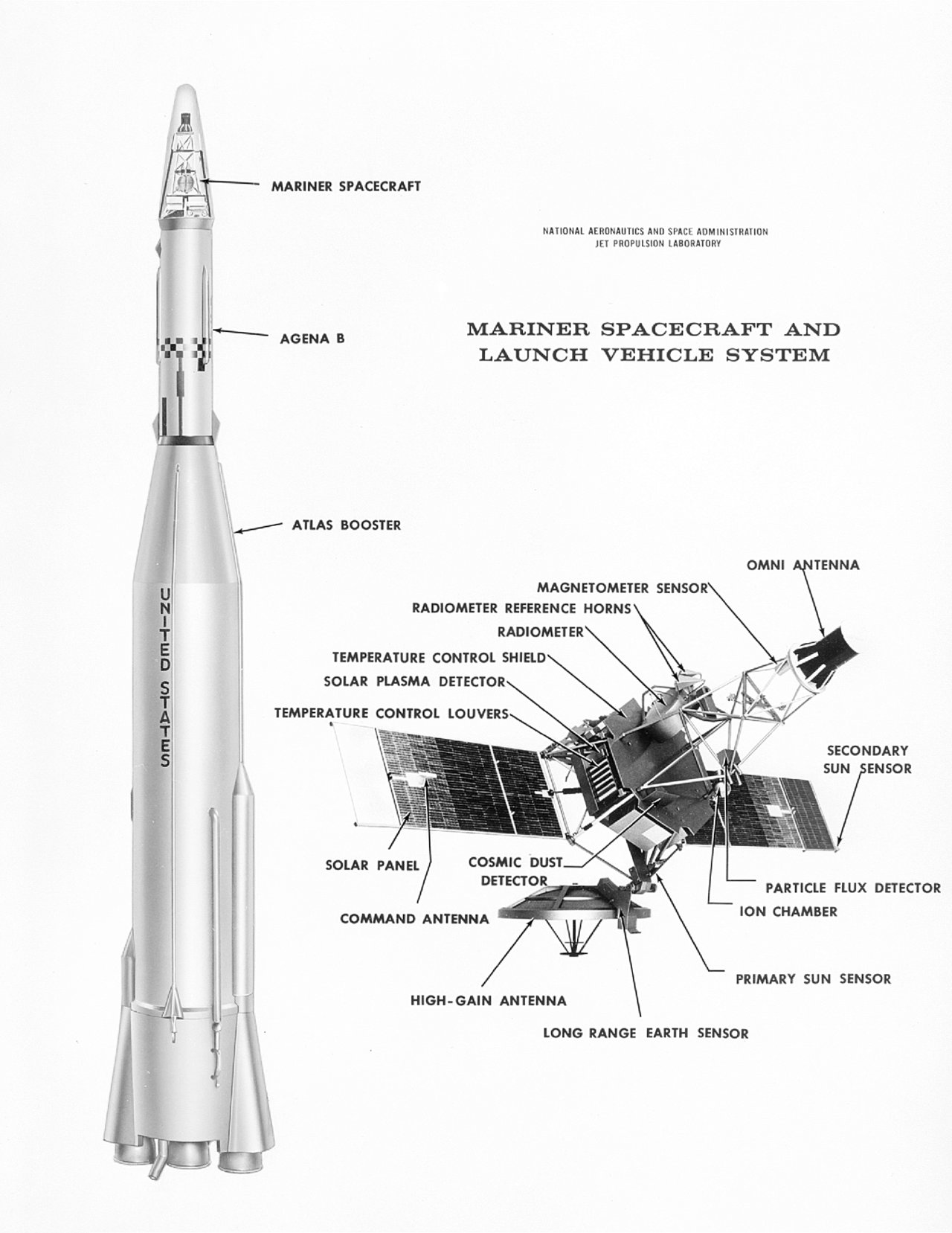 Illustrated diagram of the Atlas-Agena rocket and Mariner spaecraft combination.