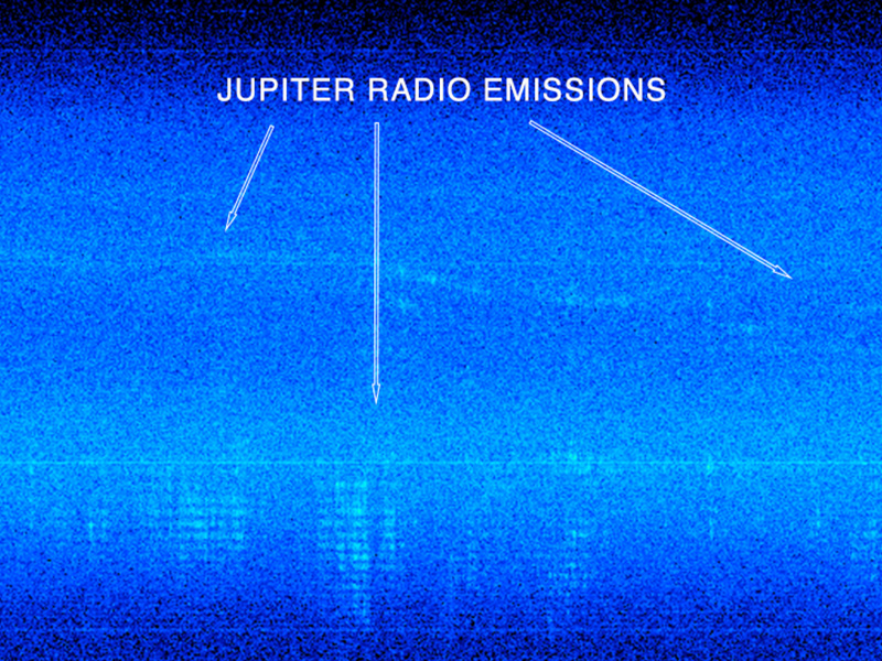 Jupiter Radio Emissions