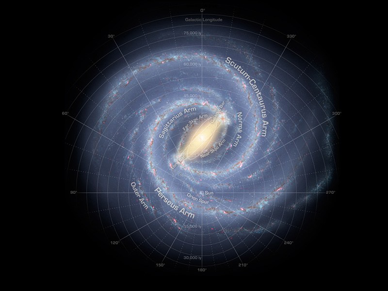 Solar System: Facts - NASA Science