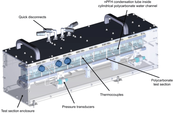 Isometric visual of CM-HT with labeling of its main features.