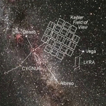 Strange Planets Planetarium Program