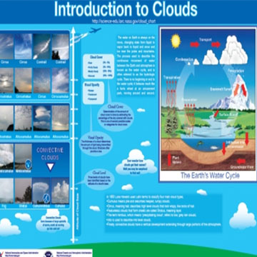 S’COOL: Intro to Clouds/Sky Watcher Chart