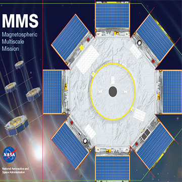 MMS Bookmark Activity