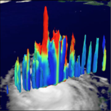 Hurricanes and Hot Towers with TRMM