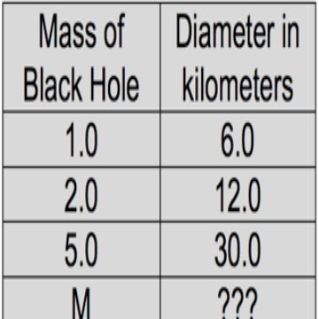 Translating Between Tables and Expressions
