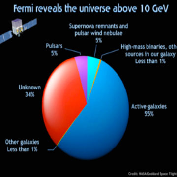 Applications of Percents