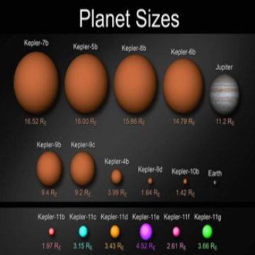 Probability and Predictions