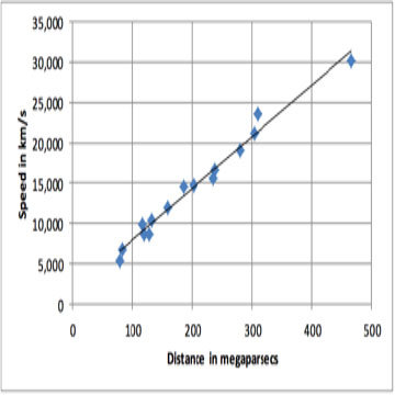 Data, Predictions and Linear Functions